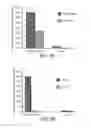 Fig. 10 - Peptide Selection Method