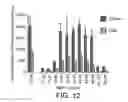 Fig. 13 - Peptide Selection Method