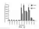 Fig. 14 - Peptide Selection Method