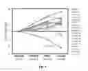 Fig. 02 - PROGNOSIS AND TREATMENT OF SQUAMOUS CELL CARCINOMAS