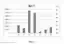 Fig. 03 - NEW ADJUVANT AND VACCINE COMPOSITION CONTAINING THE SAME