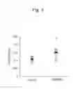 Fig. 04 - Method for enhancing generation of antigen-specific cytotoxic T lymphocytes (CTL) and antibodies