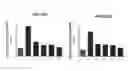 Fig. 04 - IMMUNOSTIMULATING AGENT