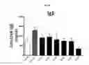 Fig. 09 - IMMUNOSTIMULATING AGENT