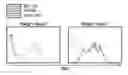 Fig. 01 - A METHOD OF INHIBITING EXACERBATIONS OF T CELL-MEDIATED ALLOGRAFT VASCULOPATHY