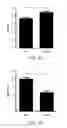 Fig. 13 - Prostate-targeting adeno-associated virus serotype vectors