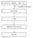 Fig. 01 - Low-dust, high insulation aerogel blanket and method for producing the same