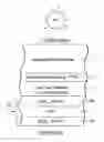 Fig. 01 - Laminated window including different glass substrates with low-E coating adjacent vehicle or building interior and/or methods of making the same