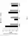 Fig. 07 - Agents for enhancing cement strength