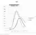 Fig. 09 - Nitrification inhibitors to improve fertilizer efficiency