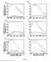 Fig. 09 - Pneumolysin mutants and methods of use thereof