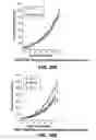 Fig. 35 - Anti-integrin β1 antibody compositions and methods of use thereof
