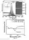 Fig. 08 - Air-stable surface-passivated perovskite quantum dots (QDS), methods of making these QDS, and methods of using these QDS