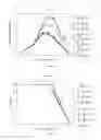 Fig. 08 - METHODS FOR MODULATING PRODUCTION PROFILES OF RECOMBINANT PROTEINS IN PERFUSION MODE