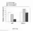 Fig. 28 - Agents and methods to elicit anti-tumor immune response