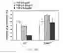 Fig. 35 - Agents and methods to elicit anti-tumor immune response