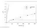 Fig. 01 - Method for increasing available protein from endospores for detection purposes