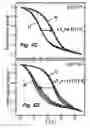 Fig. 07 - Profiling of DNA methylation using magnetoresistive biosensor array