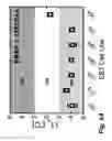 Fig. 08 - Profiling of DNA methylation using magnetoresistive biosensor array
