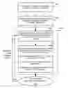 Fig. 01 - Atomic layer clean for removal of photoresist patterning scum