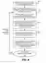 Fig. 07 - Atomic layer clean for removal of photoresist patterning scum