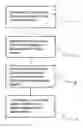 Fig. 01 - METHOD FOR ACTIVATING AT LEAST ONE FUNCTIONAL DEVICE OF A VEHICLE