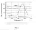 Fig. 04 - Electric heating assisted passive and active regeneration for efficient emission controls of diesel engines