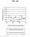 Fig. 14 - Wiebe function parameter identification method and information processing device