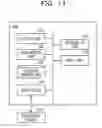 Fig. 17 - Wiebe function parameter identification method and information processing device