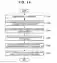 Fig. 20 - Wiebe function parameter identification method and information processing device