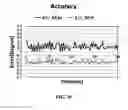 Fig. 07 - Resolver