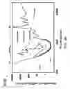 Fig. 06 - Measuring biological analytes using time-resolved spectroscopy