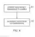 Fig. 04 - AN APPARATUS AND METHOD FOR SENSING AN ANALYTE, USING A GRAPHENE CHANNEL, QUANTUM DOTS AND ELECTROMAGNETIC RADIATION