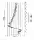 Fig. 95 - Methods and apparatus for measuring analytes