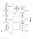 Fig. 06 - Method for continuous tester operation during multiple stage temperature testing