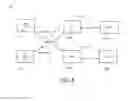 Fig. 08 - Test program flow control