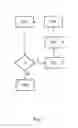 Fig. 07 - METHOD AND APPARATUS TO CORRECT FOR PATTERNING PROCESS ERROR