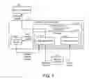 Fig. 08 - Building devices with communication subsystems independently powered by power over Ethernet (POE)