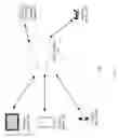 Fig. 02 - Gesture Recognition Communication System