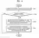Fig. 09 - Wearable glasses and method of providing content using the same