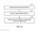 Fig. 07 - Electronic devices with adaptive frame rate displays