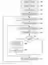 Fig. 01 - Dynamic reduction of stack-overflow errors in a recursive data-serialization algorithm
