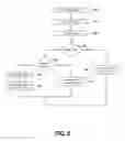 Fig. 06 - Dynamic reduction of stack-overflow errors in a recursive data-serialization algorithm