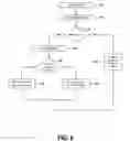 Fig. 08 - Dynamic reduction of stack-overflow errors in a recursive data-serialization algorithm
