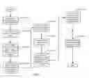 Fig. 06 - Method and system for fast ordered writes with atomic multicast