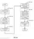 Fig. 07 - Method and system for fast ordered writes with atomic multicast