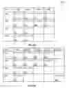 Fig. 07 - Discovering high-level language data structures from assembler code