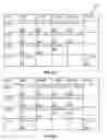 Fig. 08 - Discovering high-level language data structures from assembler code