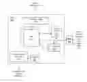 Fig. 01 - Techniques for comprehensively synchronizing execution threads