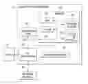 Fig. 01 - Determining characteristics of configuration files